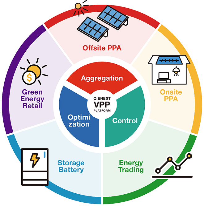 グリーンエネルギーソリューション