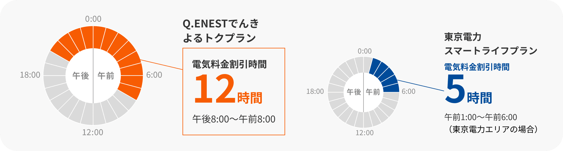 夜間の電気代をおトクに！