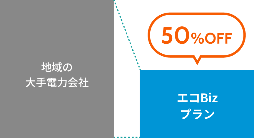基本料金の比較
