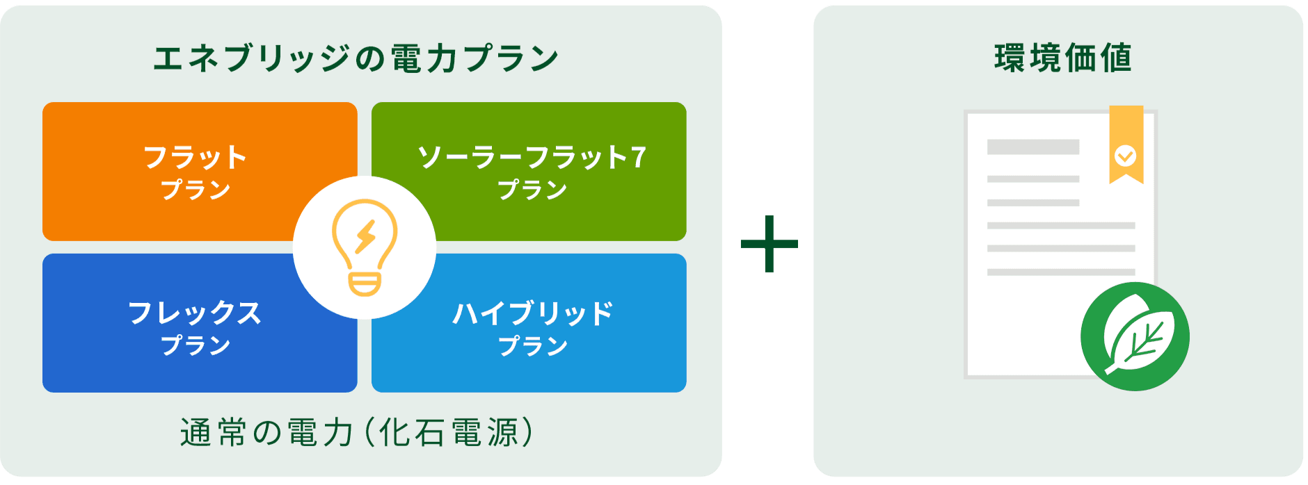CO2削減・脱炭素経営