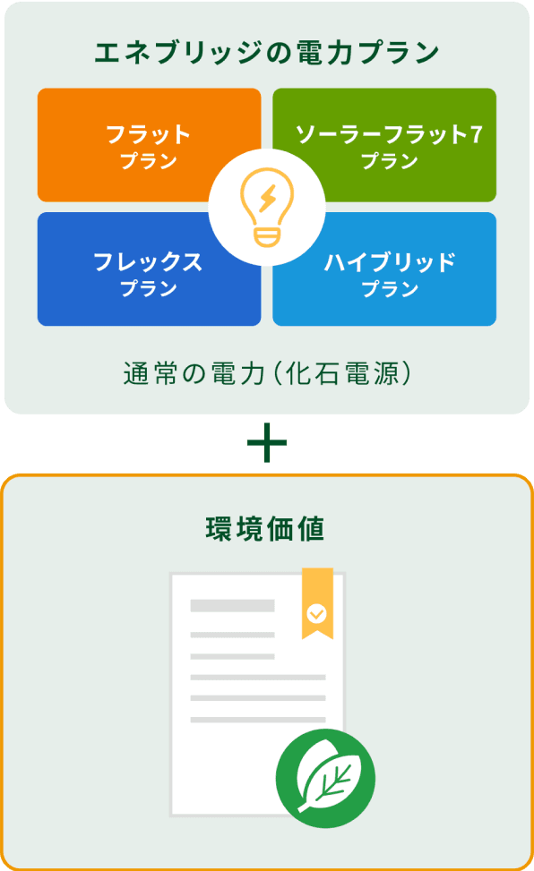 CO2削減・脱炭素経営