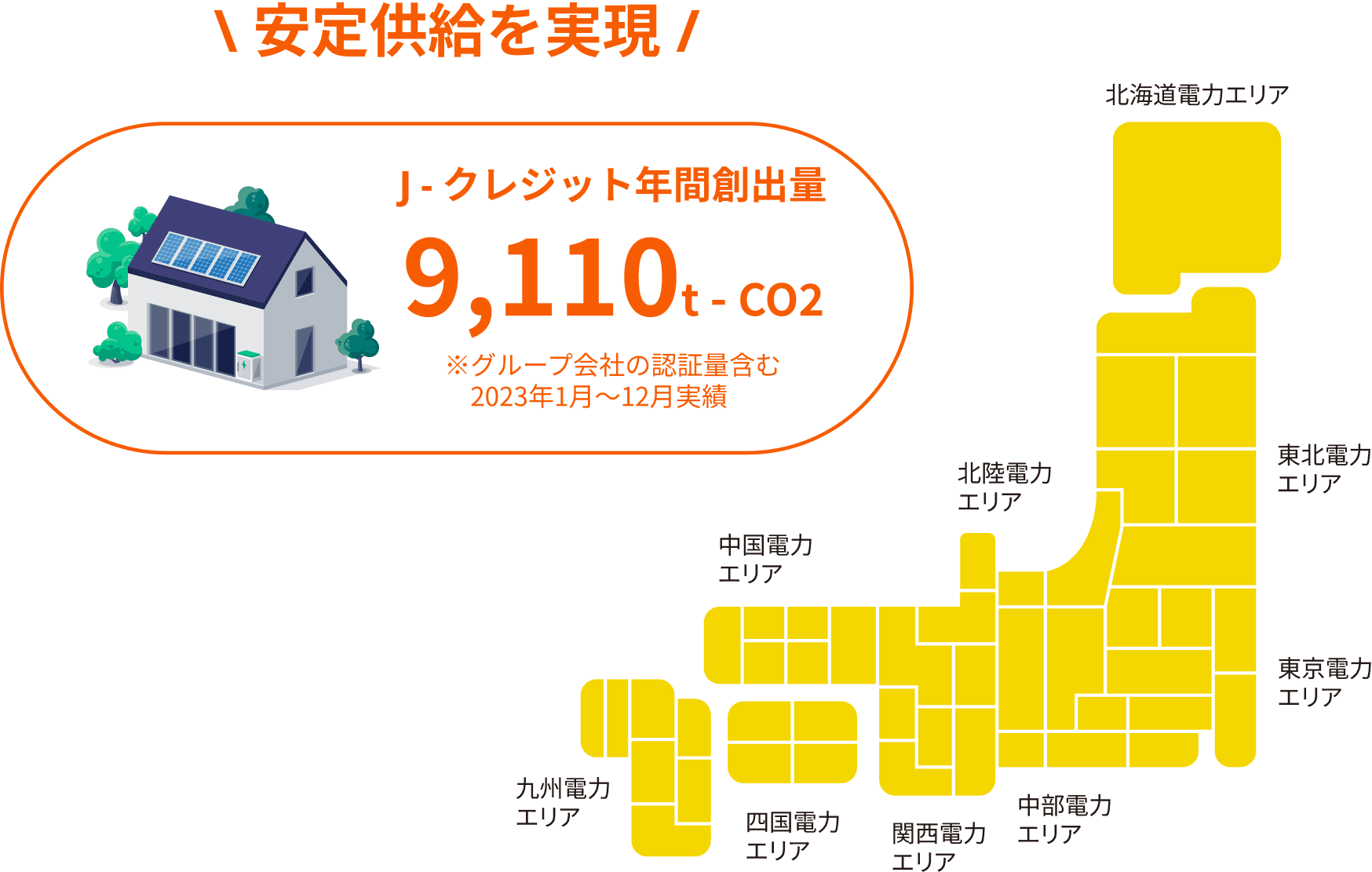J-クレジット