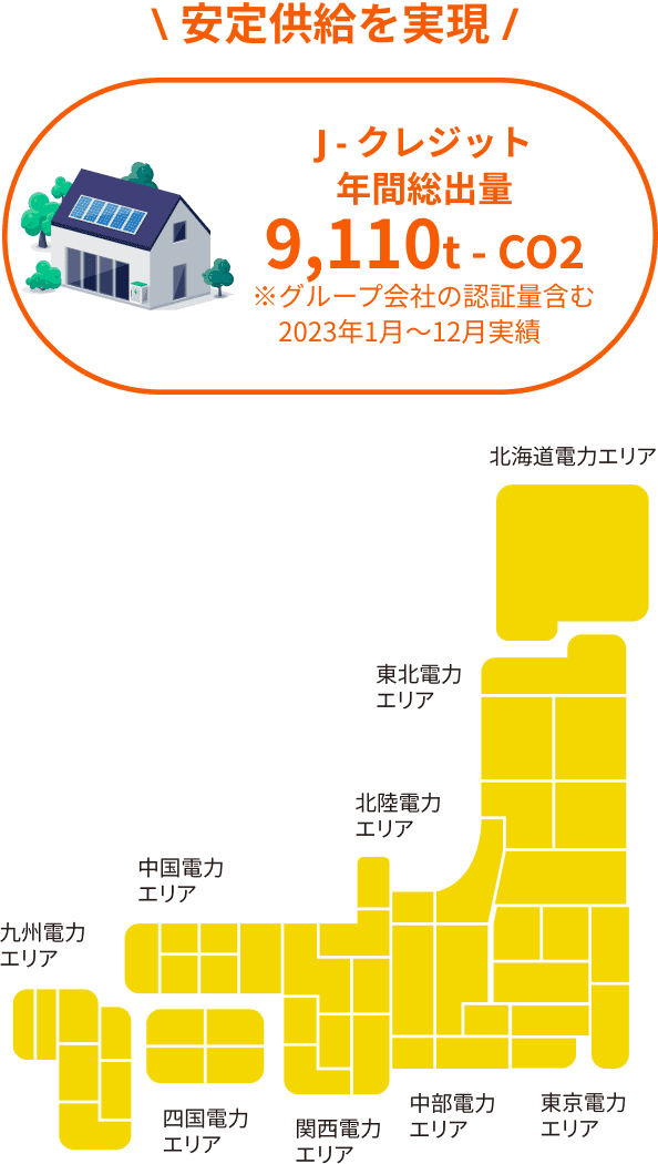 J-クレジット