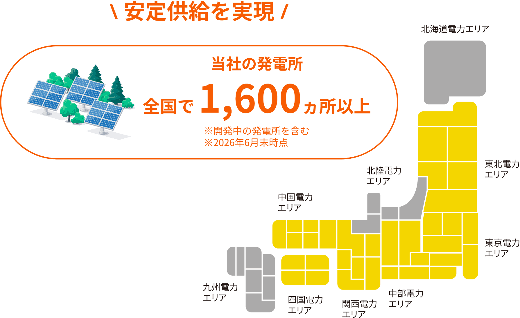 非化石証書