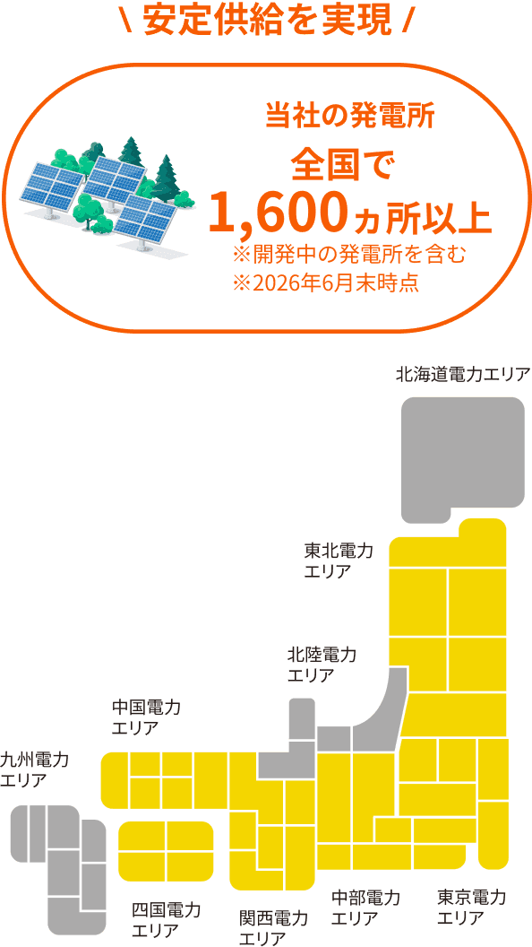 非化石証書